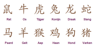 Chinese horoscoop